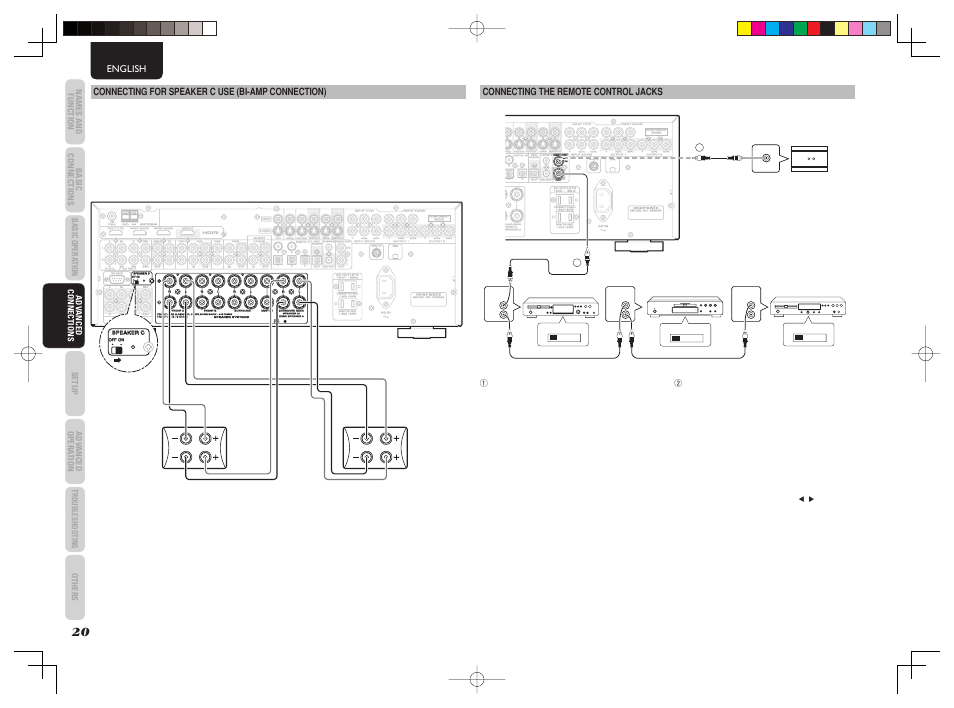 Ccr r, Ppr r c cb b, Ppb b | English, Connecting the remote control jacks, Connecting for speaker c use (bi-amp connection) | Marantz SR5003 User Manual | Page 23 / 81