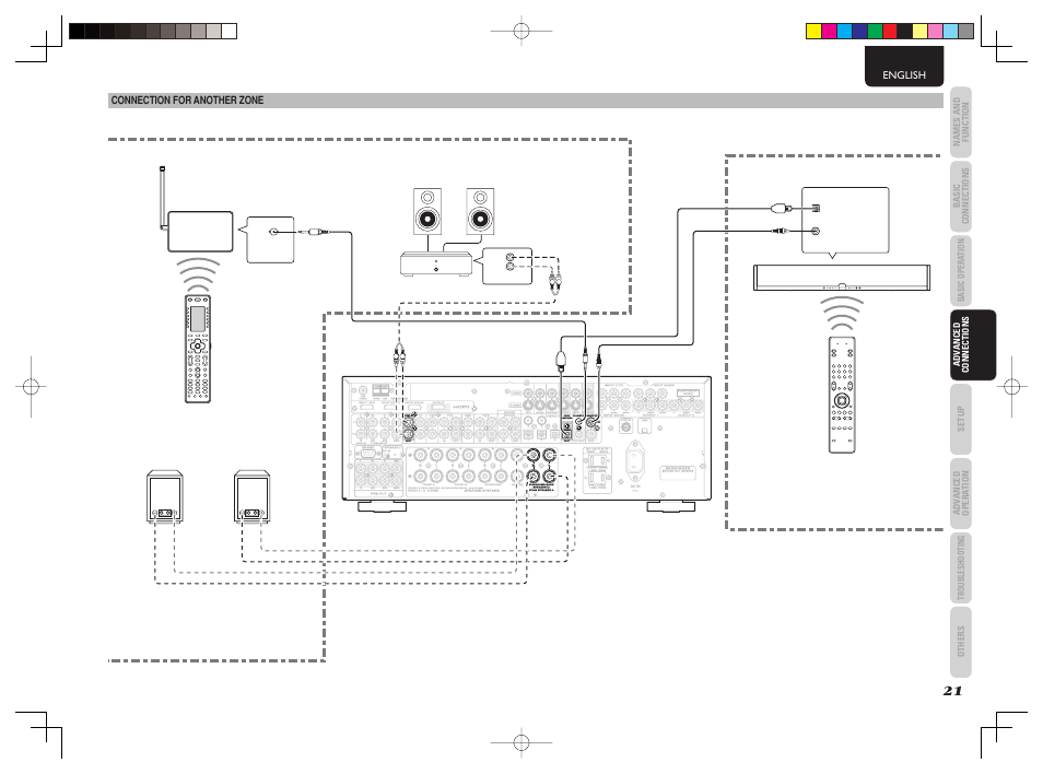Sirius, Monitor out, Monitor out c cr r | Ppr r c cb b, Rsr sr c c sw sw sbr sbr sl sl sbl sbl l l, Surround back | Marantz SR5003 User Manual | Page 24 / 81