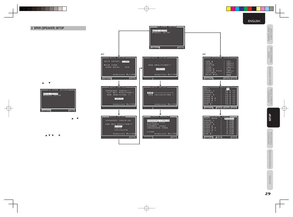 Marantz SR5003 User Manual | Page 32 / 81