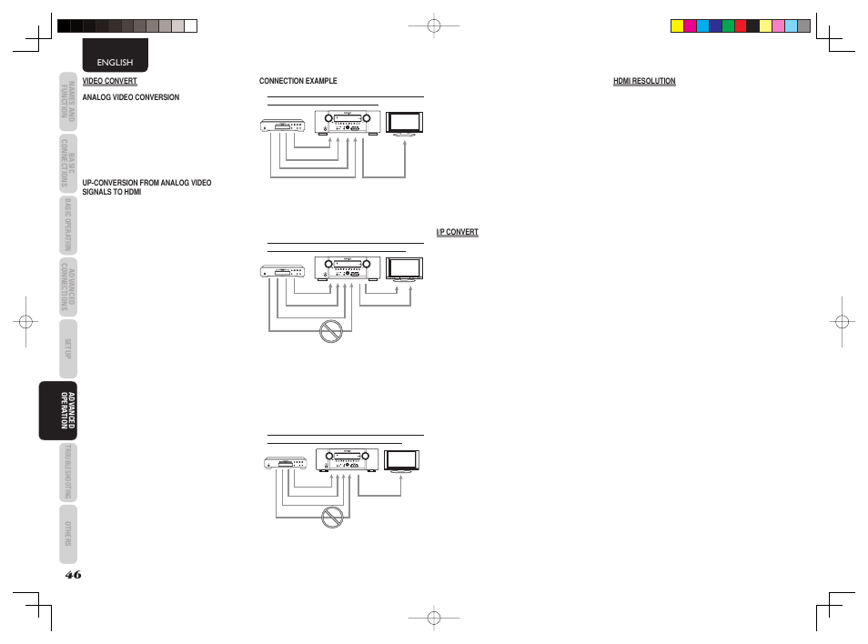 Marantz SR5003 User Manual | Page 49 / 81