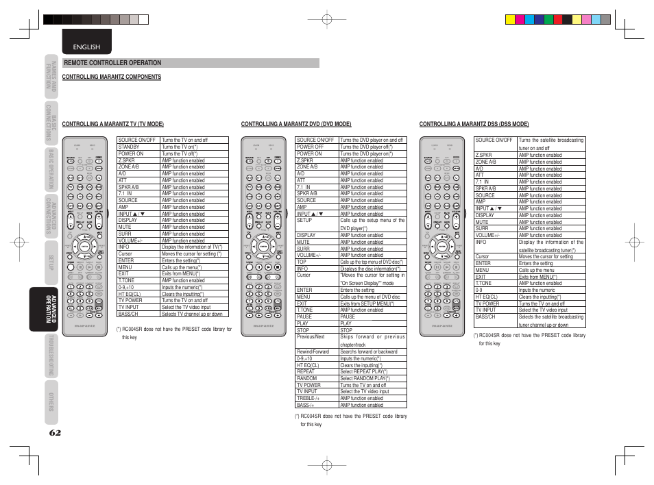 Marantz SR5003 User Manual | Page 65 / 81