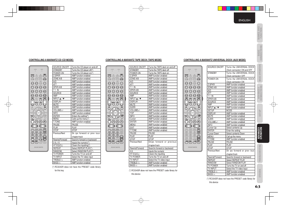 Marantz SR5003 User Manual | Page 66 / 81