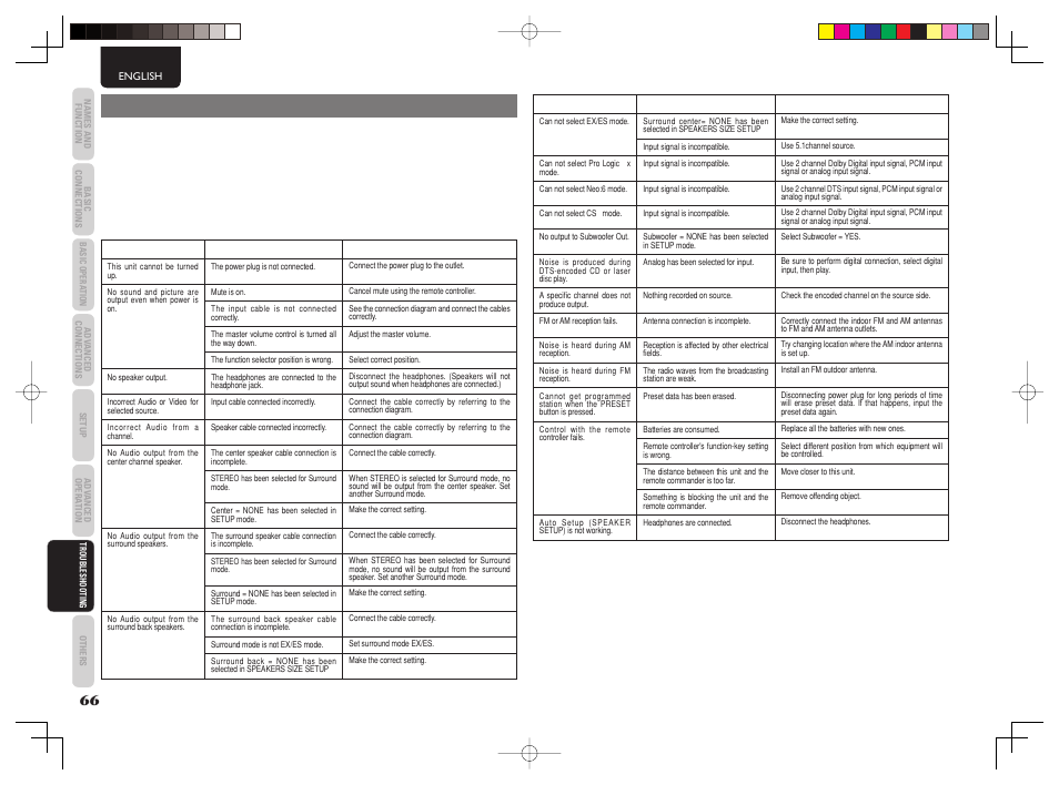 Troubleshooting | Marantz SR5003 User Manual | Page 69 / 81