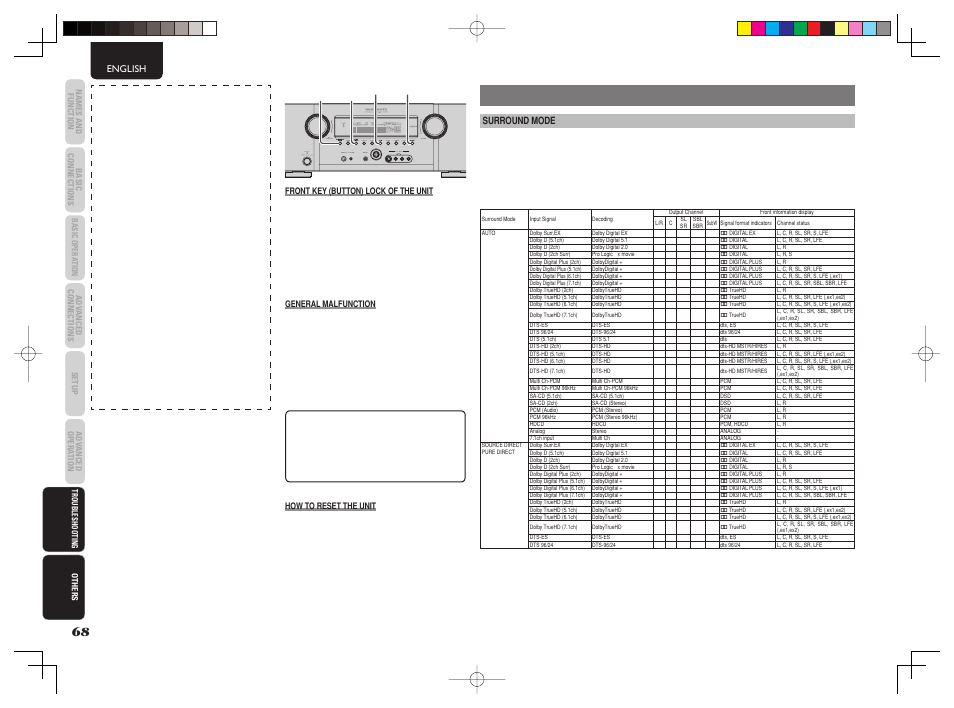Others, English, Surround mode | Marantz SR5003 User Manual | Page 71 / 81