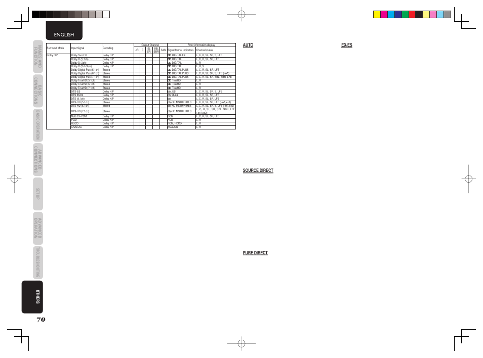 Marantz SR5003 User Manual | Page 73 / 81