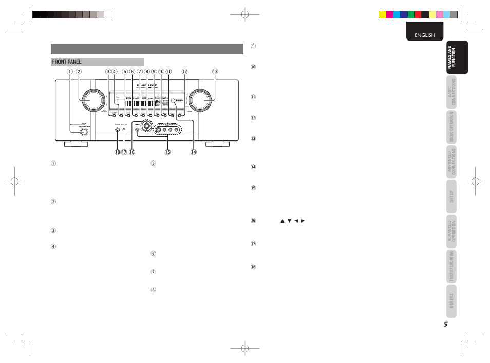 Names and function | Marantz SR5003 User Manual | Page 8 / 81