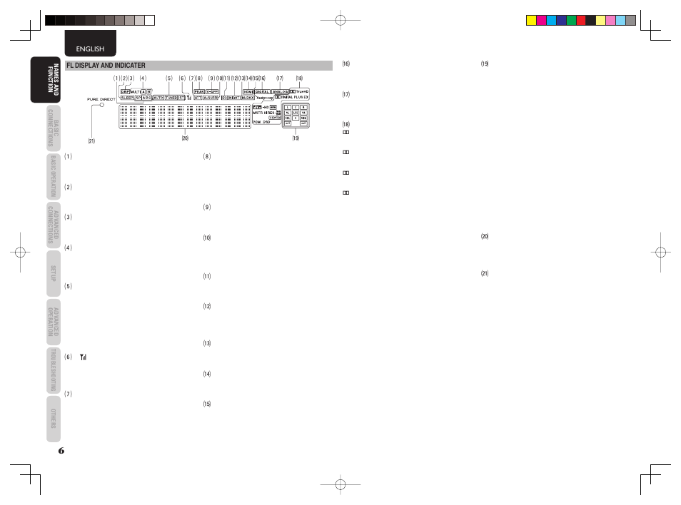 Marantz SR5003 User Manual | Page 9 / 81