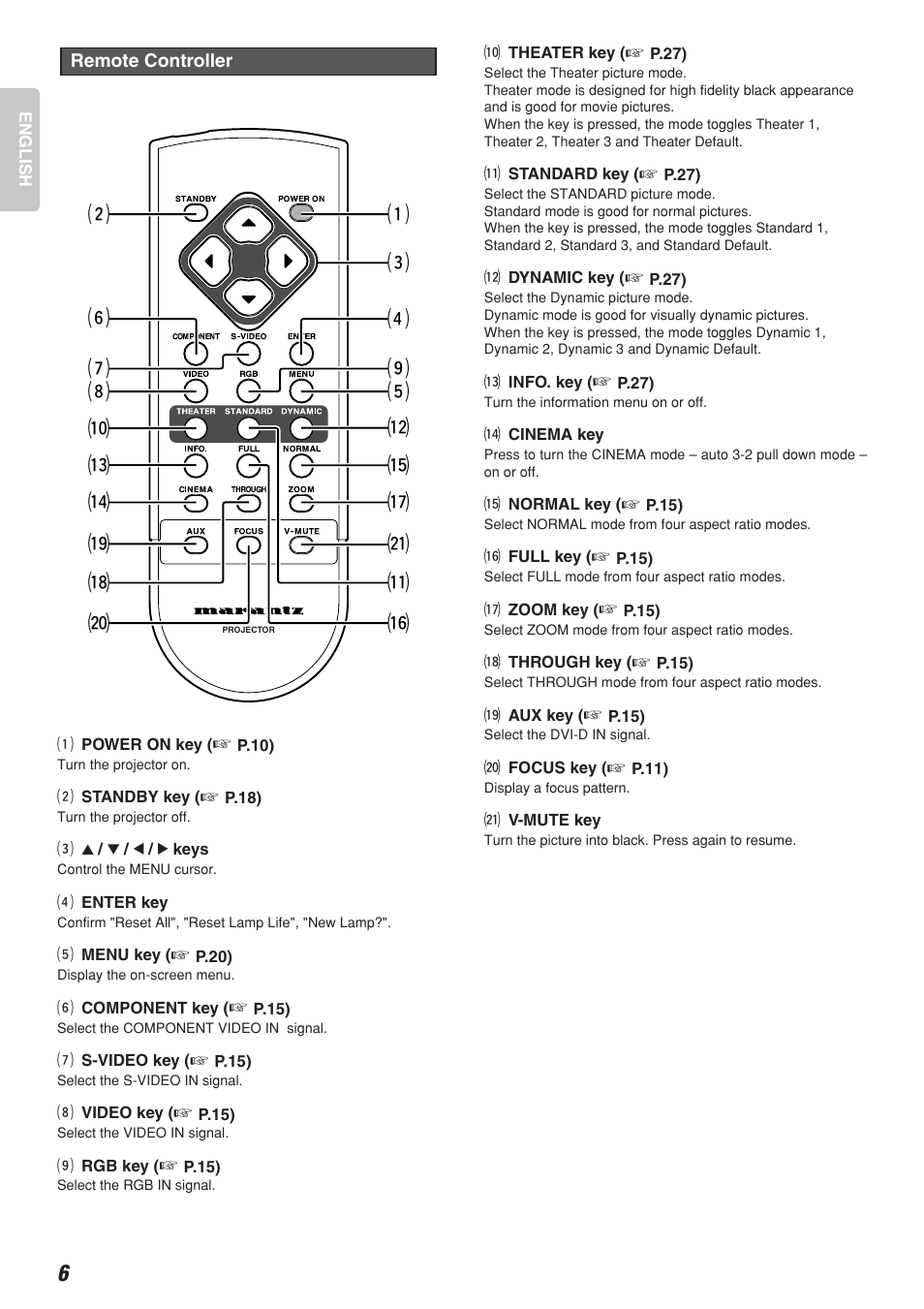 Marantz DLP PROJECTOR VP-12S2 User Manual | Page 10 / 39