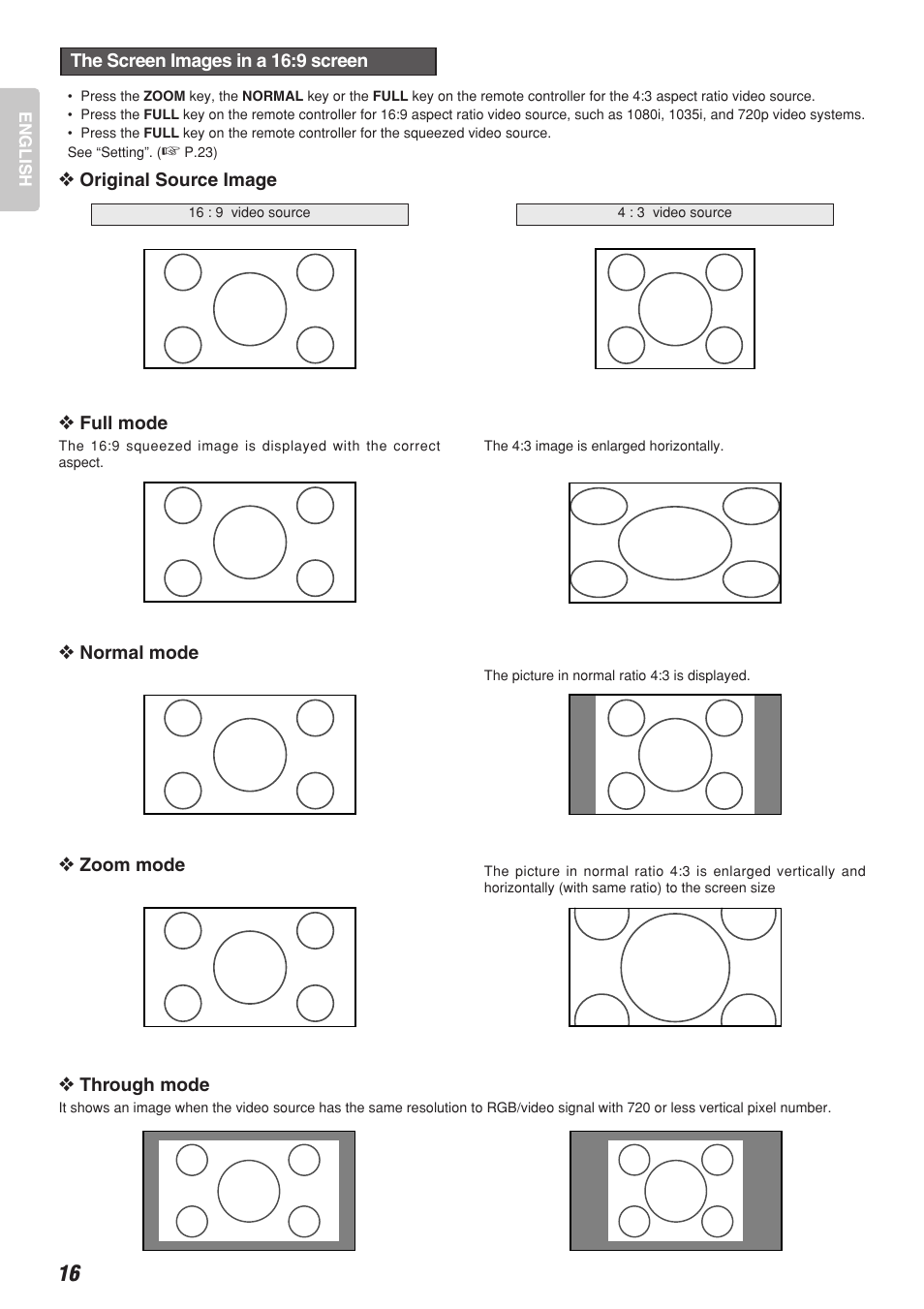 Marantz DLP PROJECTOR VP-12S2 User Manual | Page 20 / 39