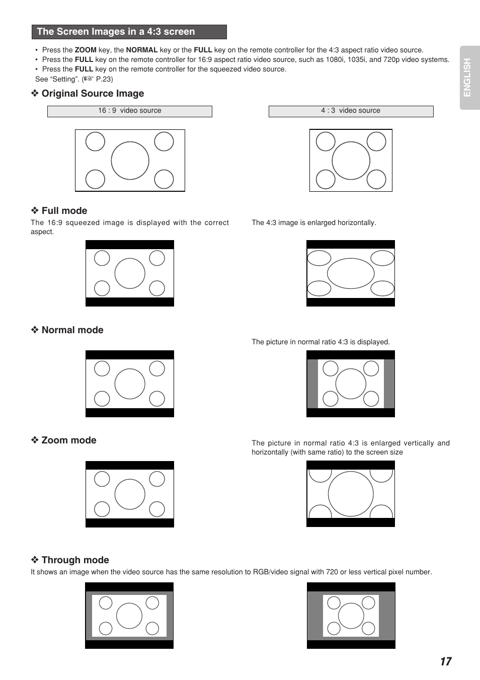 Marantz DLP PROJECTOR VP-12S2 User Manual | Page 21 / 39