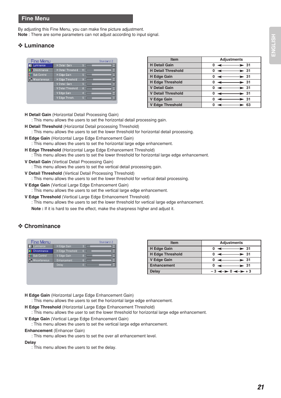 Luminance, Chrominance, Fine menu | English | Marantz DLP PROJECTOR VP-12S2 User Manual | Page 25 / 39