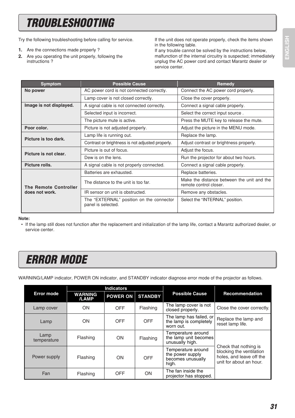 Error mode troubleshooting | Marantz DLP PROJECTOR VP-12S2 User Manual | Page 35 / 39