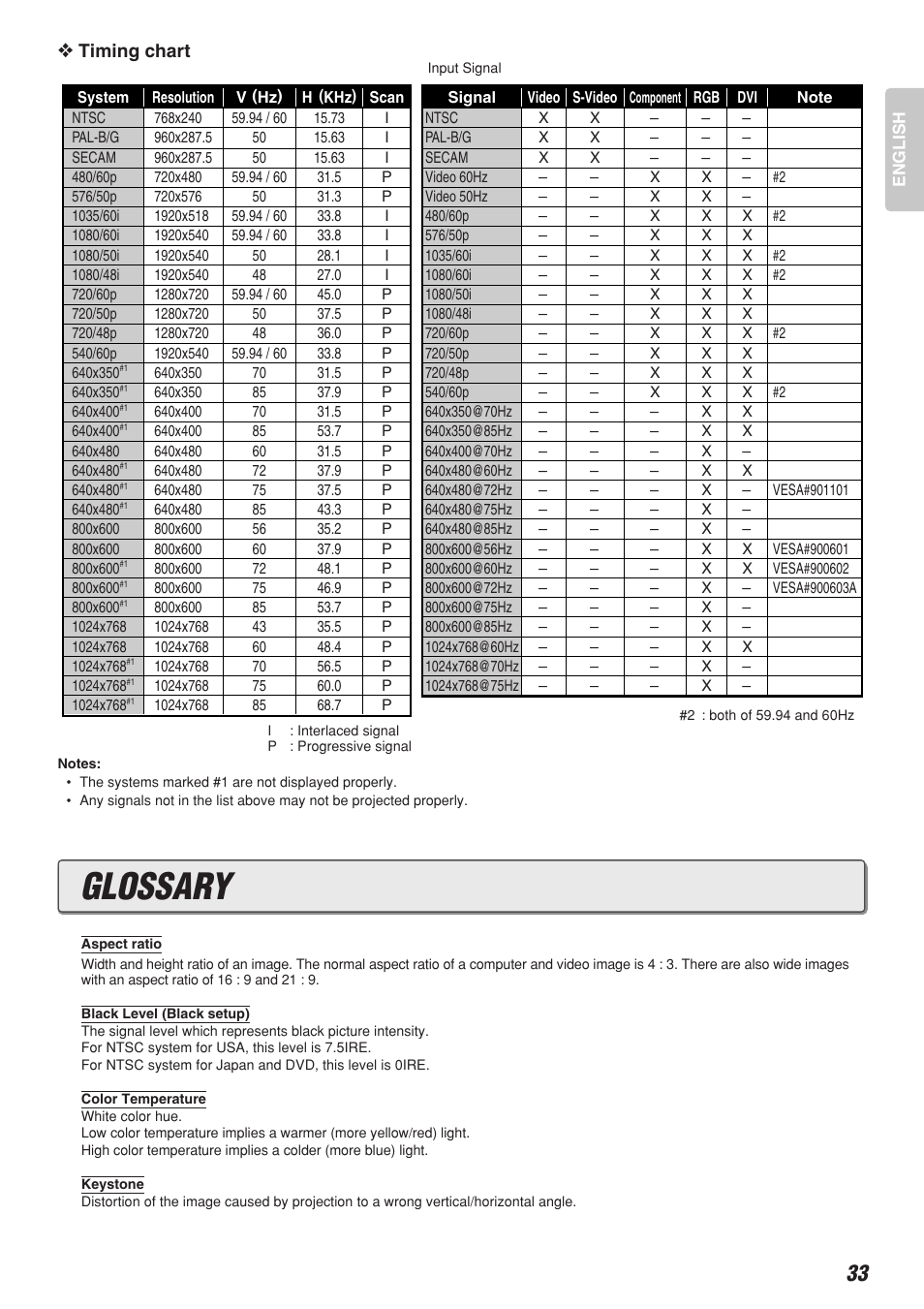 Glossary, Timing chart | Marantz DLP PROJECTOR VP-12S2 User Manual | Page 37 / 39