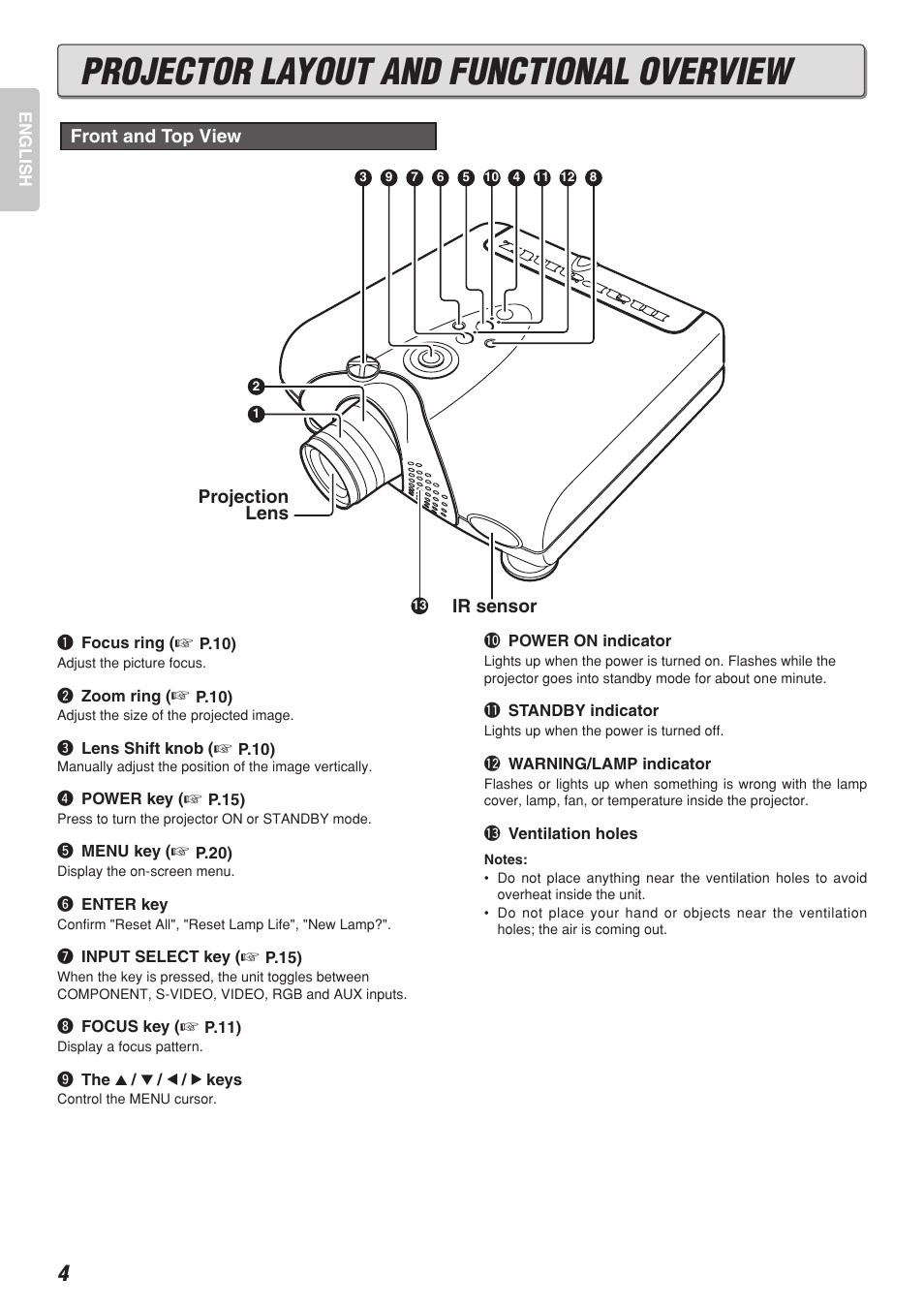 Projector layout and functional overview | Marantz DLP PROJECTOR VP-12S2 User Manual | Page 8 / 39