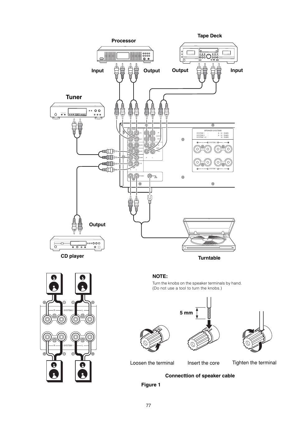 Tuner, Processor tape deck, 5 mm | Marantz PM7200 User Manual | Page 15 / 17