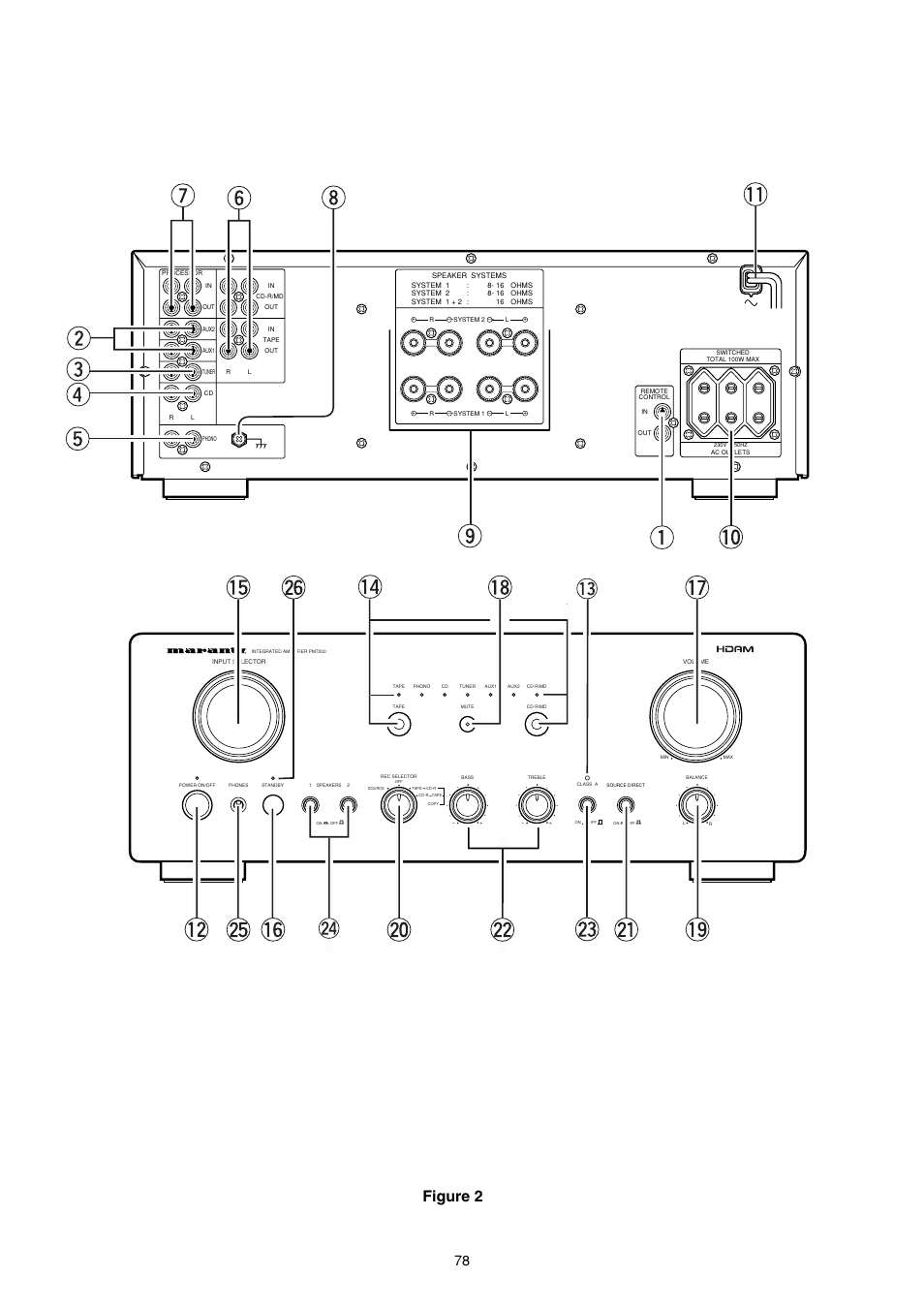 Figure 2 | Marantz PM7200 User Manual | Page 16 / 17