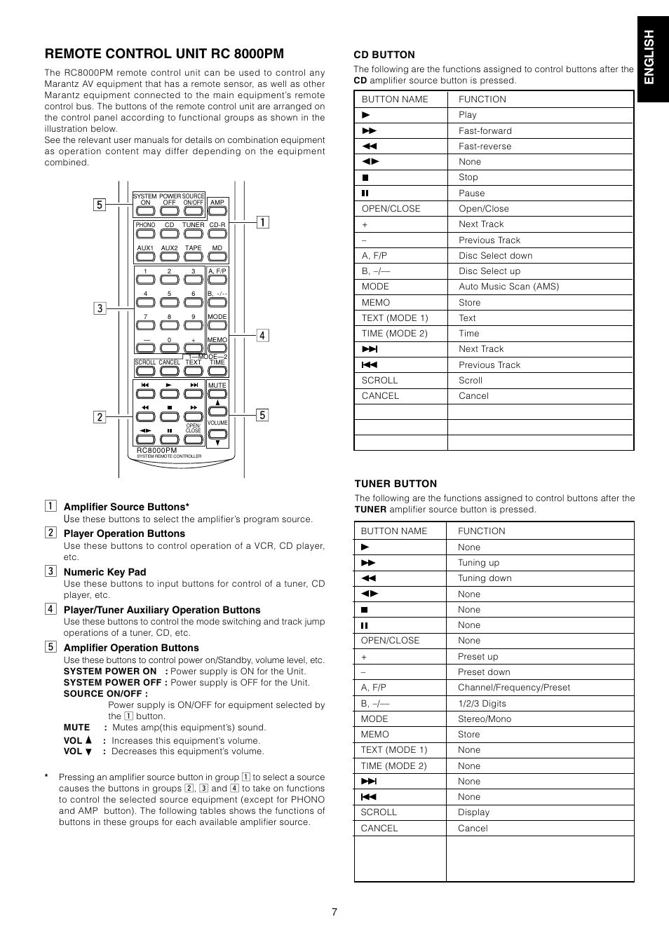 Remote control unit rc 8000pm | Marantz PM7200 User Manual | Page 9 / 17