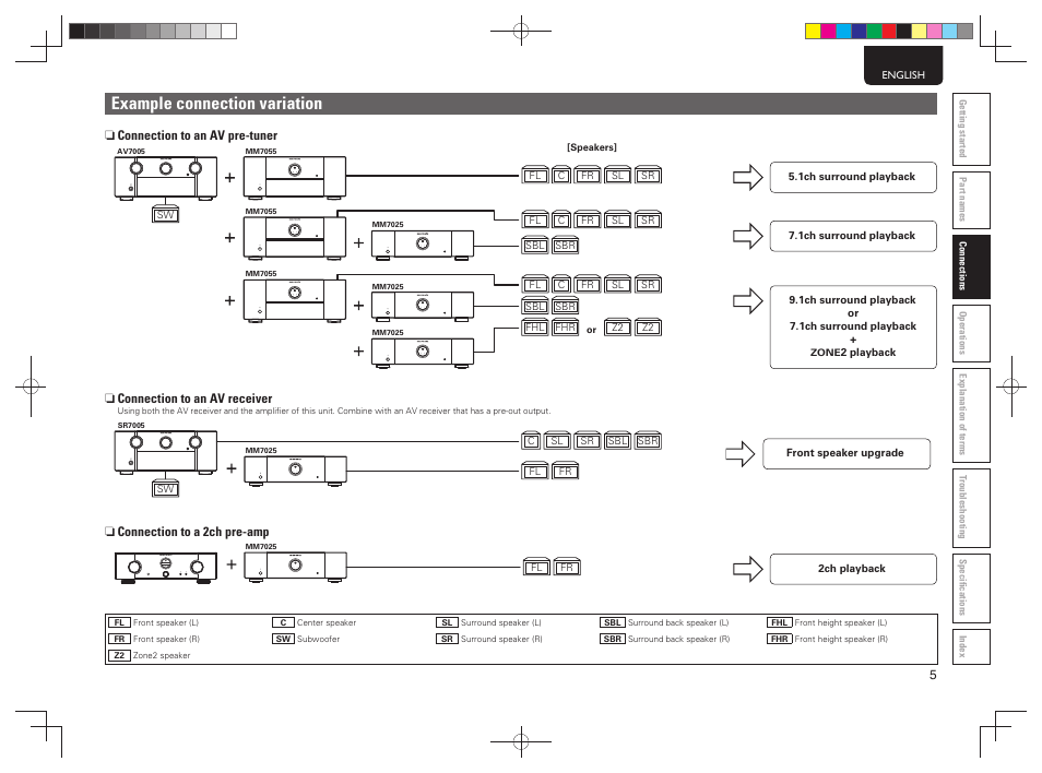 Example connection variation | Marantz 5411 10586 001M User Manual | Page 9 / 18