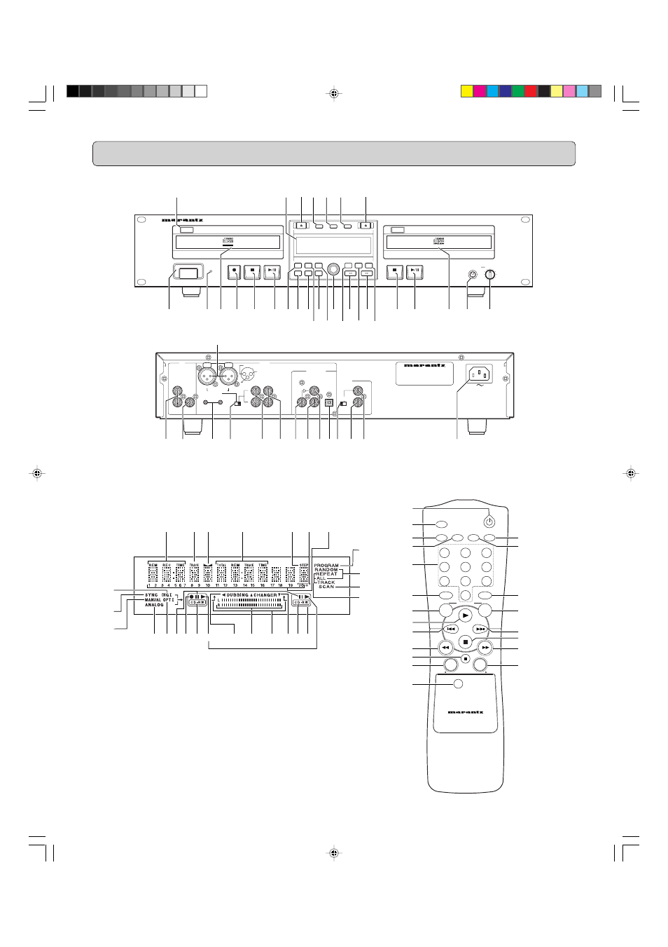 Controls and connections, English, Player front player back display remote control | Headphone, Push enter rec level/select delete store cancl, Neutrik | Marantz CDR500 User Manual | Page 4 / 33
