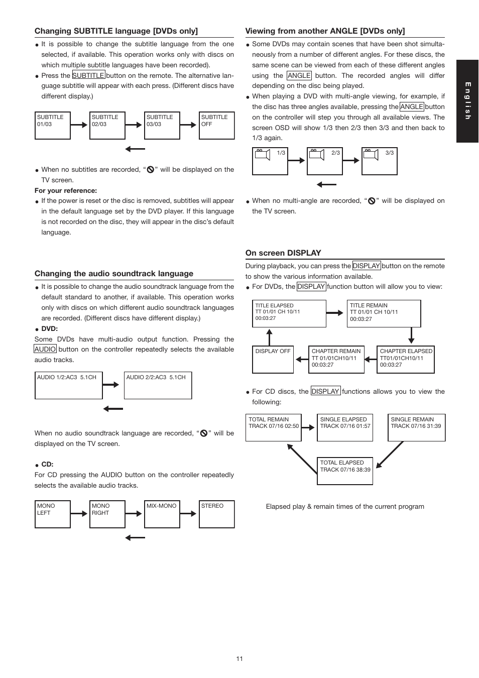 Marantz DV3001e User Manual | Page 13 / 26