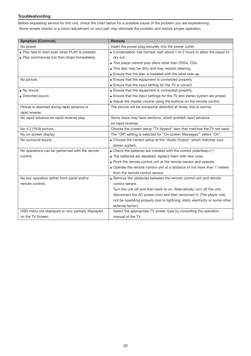 Marantz DV3001e User Manual | Page 22 / 26