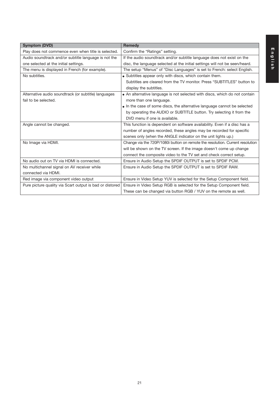 Marantz DV3001e User Manual | Page 23 / 26