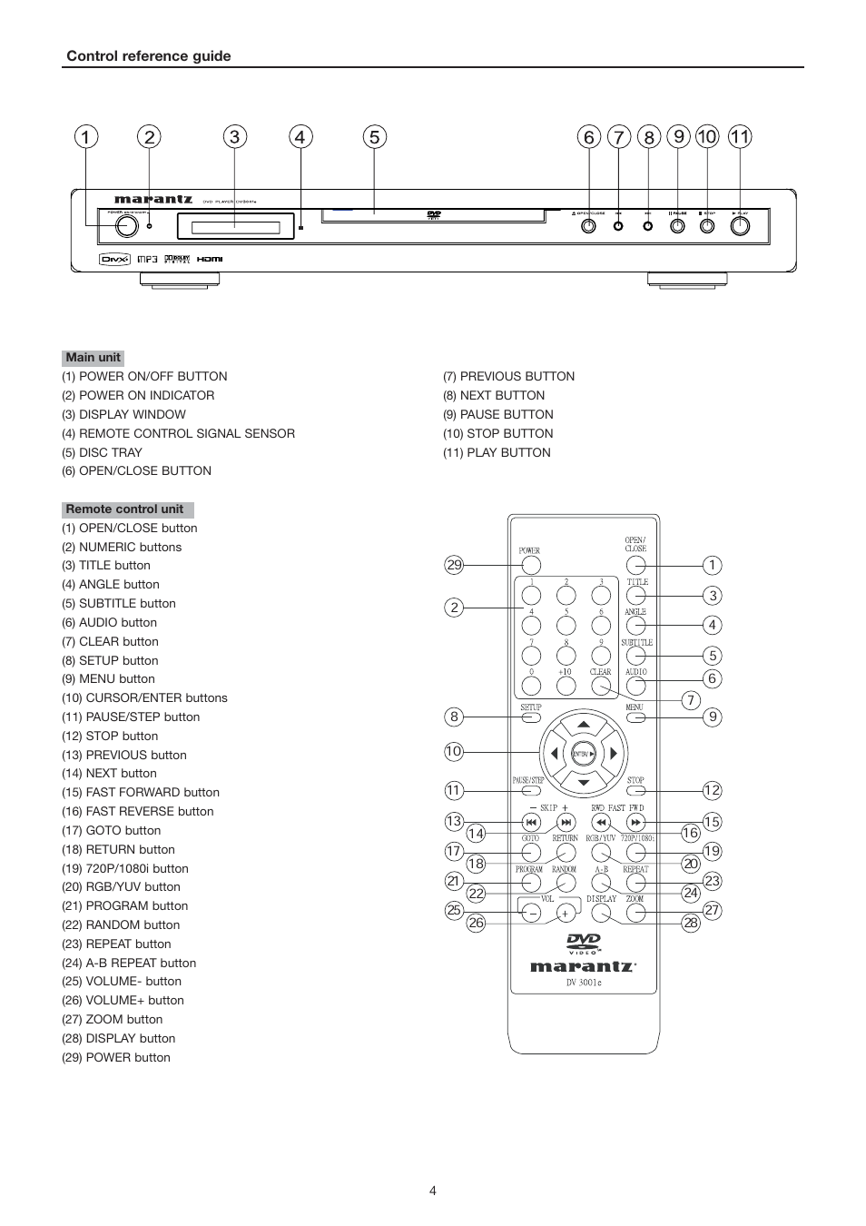 Marantz DV3001e User Manual | Page 6 / 26