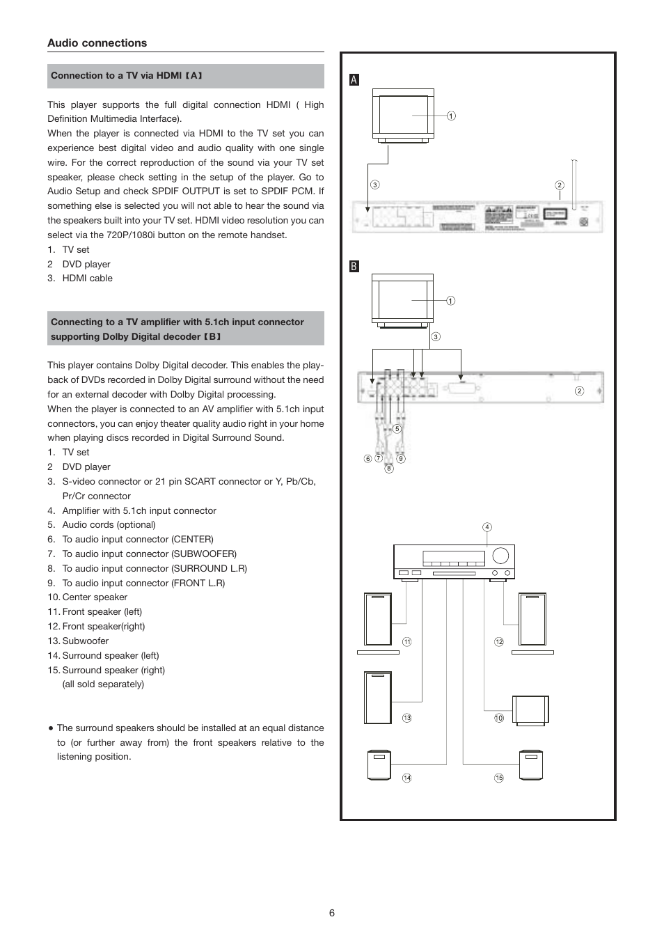 Marantz DV3001e User Manual | Page 8 / 26