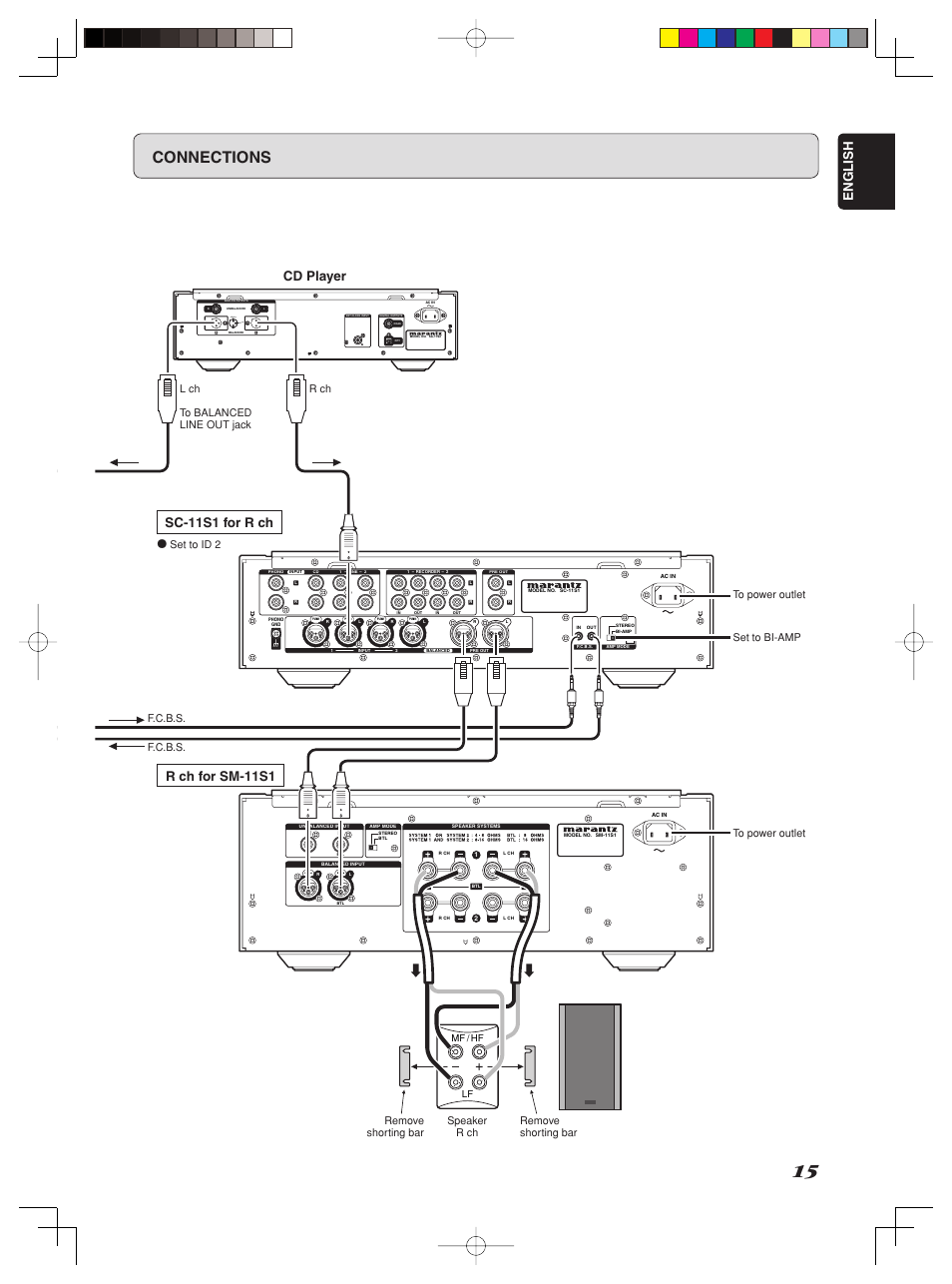 Connections, Hot (+) gnd, Cold (-) | English, Cd player, Sc-11s1 for r ch, R ch for sm-11s1 | Marantz Model SC-11S1 User Manual | Page 21 / 37