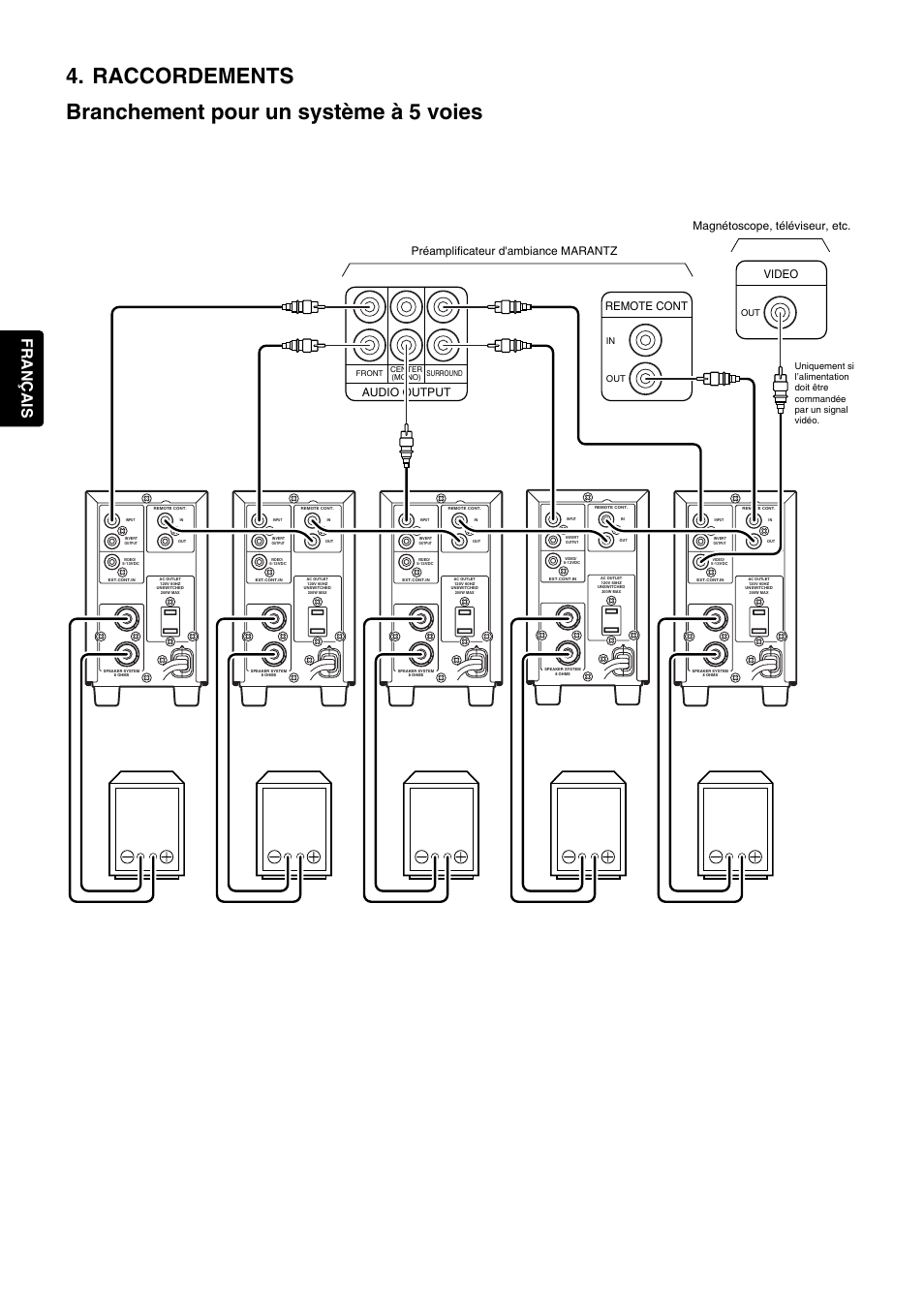 Fran ç ais 10, Audio output, Remote cont | Video | Marantz MA6100 User Manual | Page 10 / 12
