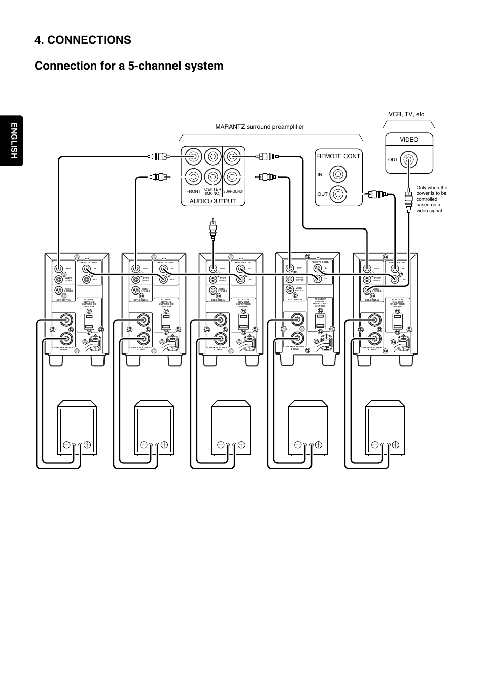 Connections connection for a 5-channel system, 6english, Audio output | Remote cont, Video, Marantz surround preamplifier vcr, tv, etc | Marantz MA6100 User Manual | Page 6 / 12