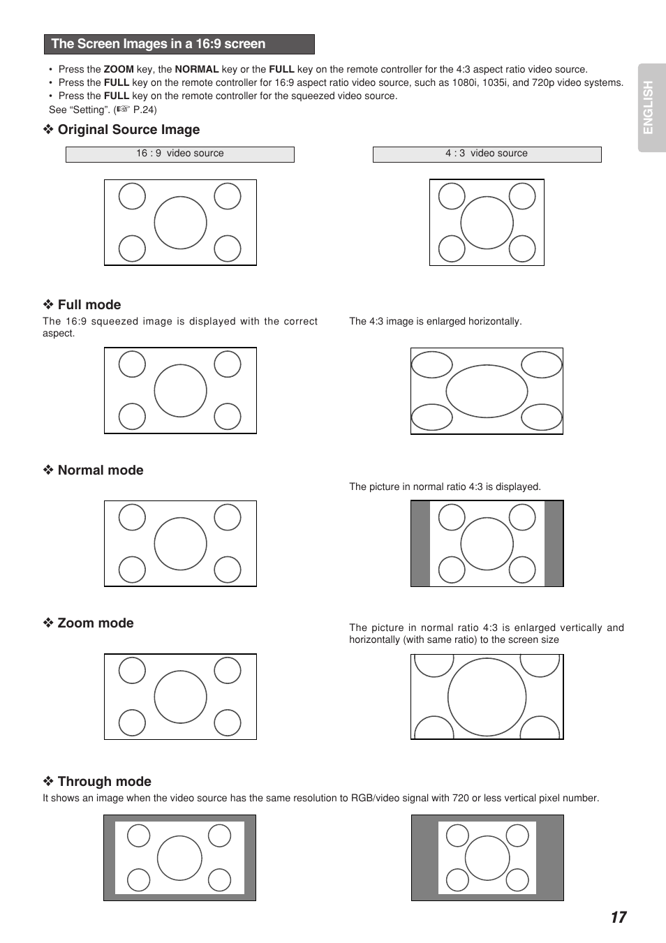 Marantz VP-12S2 User Manual | Page 21 / 40