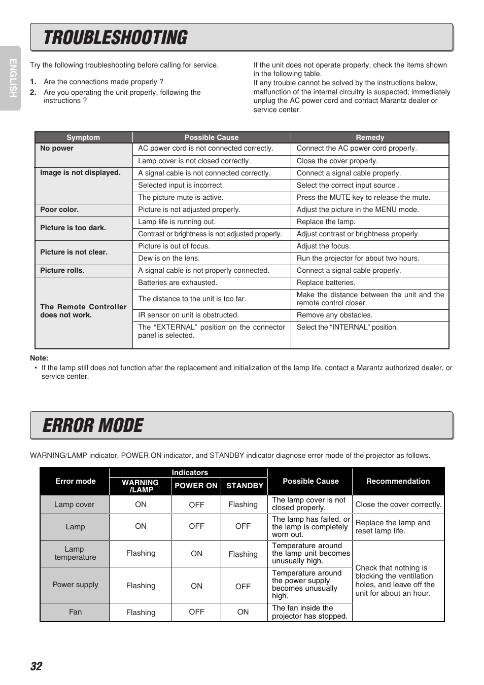 Error mode troubleshooting | Marantz VP-12S2 User Manual | Page 36 / 40