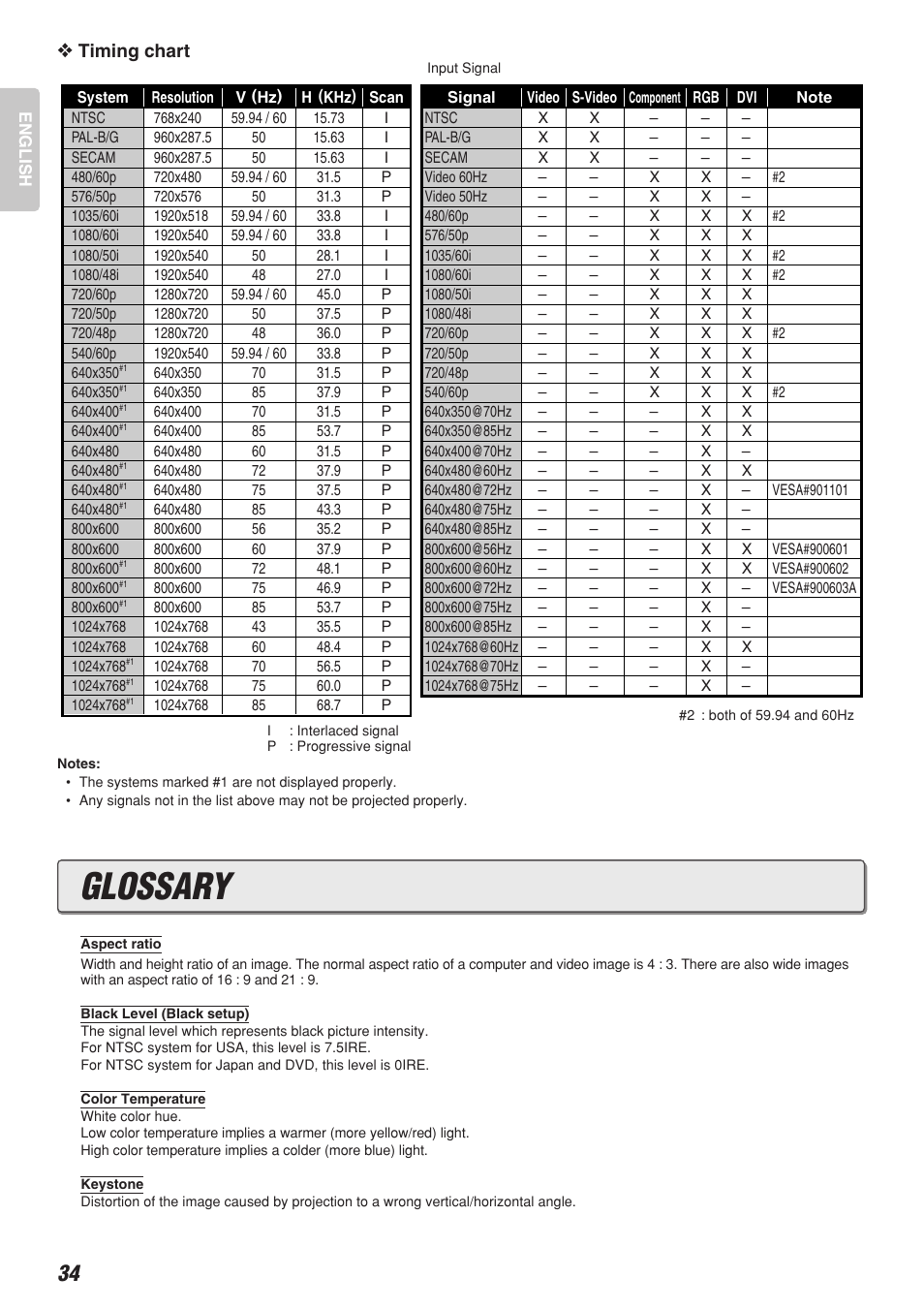 Glossary, Timing chart | Marantz VP-12S2 User Manual | Page 38 / 40