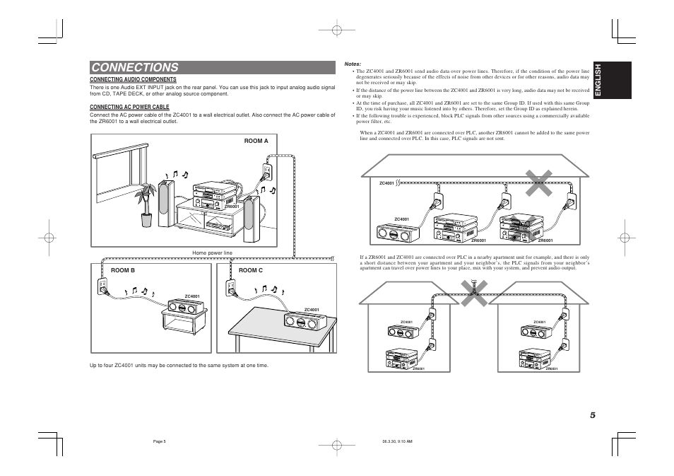 Connections | Marantz ZC4001 User Manual | Page 8 / 14