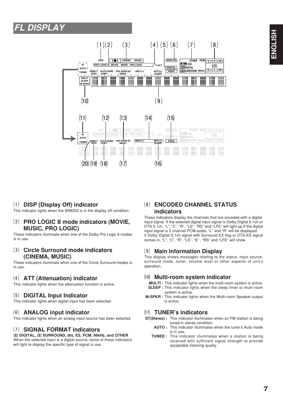 Fl display, 7english, K encoded channel status indicators | L main information display, 0 multi-room system indicator, 1 tuner’s indicators, A disp (display off) indicator, D circle surround mode indicators (cinema, music), F att (attenuation) indicator, G digital input indicator | Marantz SR8200 User Manual | Page 11 / 53