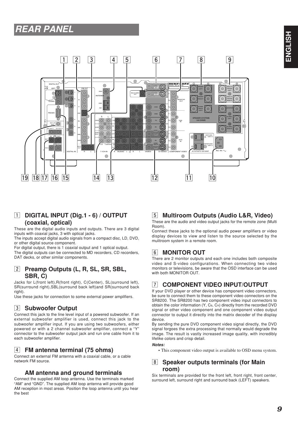 Rear panel, 9english, B multiroom outputs (audio l&r, video) | N monitor out, M component video input/output, Speaker outputs terminals (for main room), X preamp outputs (l, r, sl, sr, sbl, sbr, c), C subwoofer output, V fm antenna terminal (75 ohms), Am antenna and ground terminals | Marantz SR8200 User Manual | Page 13 / 53