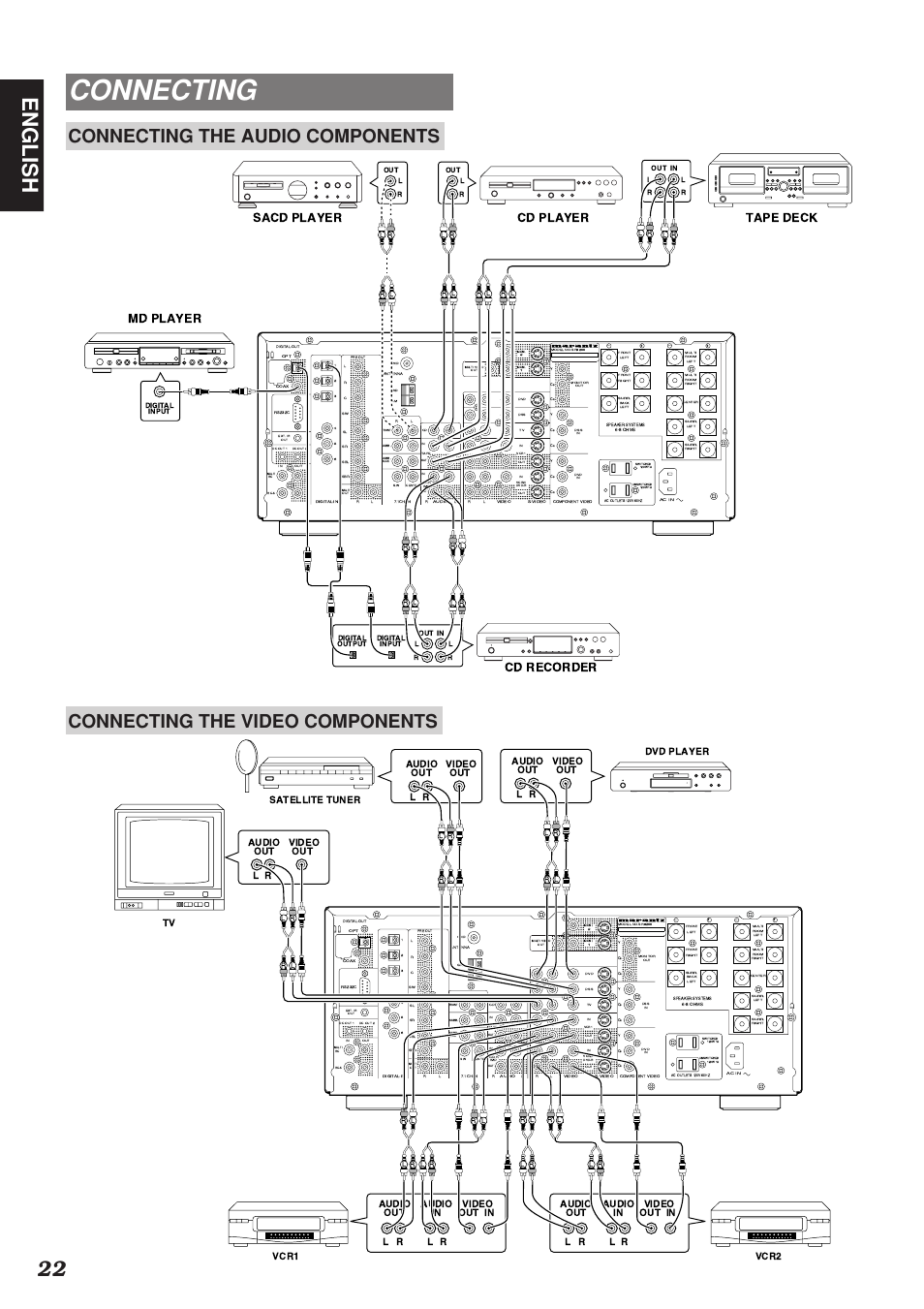 Connecting, 22 english, Connecting the audio components | Connecting the video components, Cd player sacd player md player tape deck, Cd recorder | Marantz SR8200 User Manual | Page 26 / 53