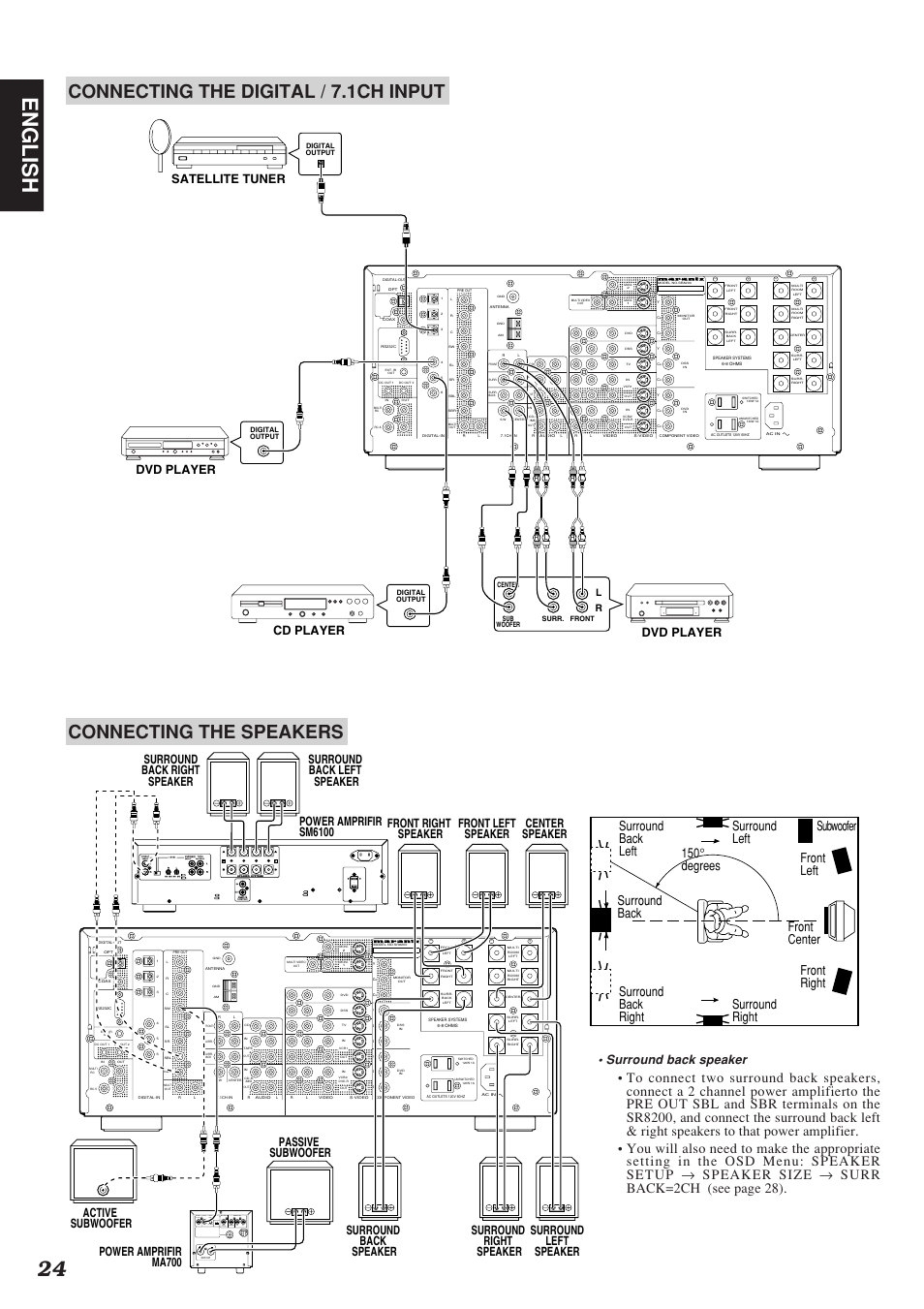 24 english, Max min min max max min min, Direct | Remote, Remote control control, Cd player satellite tuner, Dvd player | Marantz SR8200 User Manual | Page 28 / 53