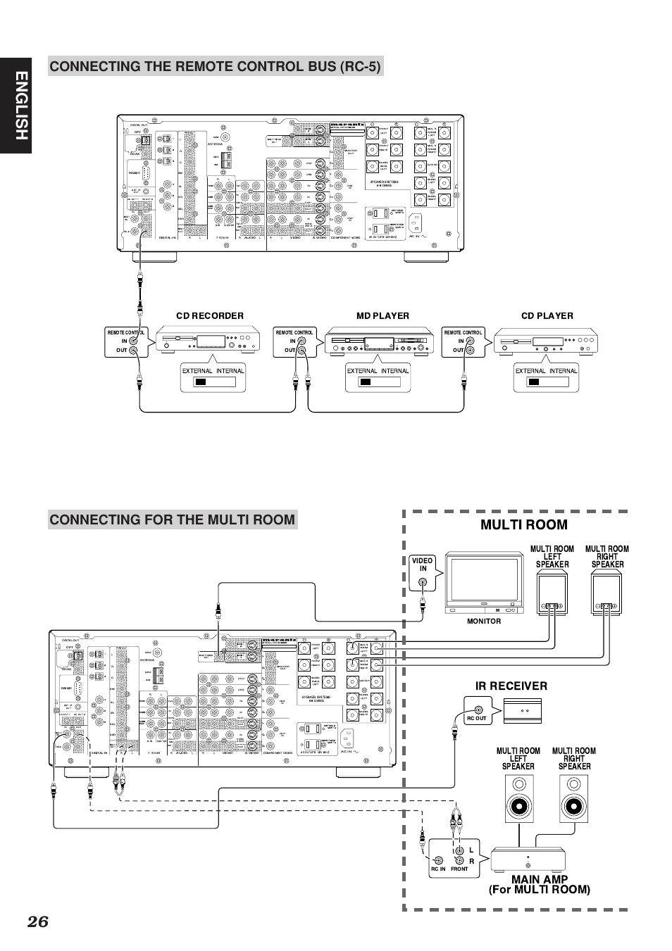 26 english, Multi room, Main amp (for multi room) | Ir receiver, Cd player md player cd recorder, Monitor in video, External internal | Marantz SR8200 User Manual | Page 30 / 53