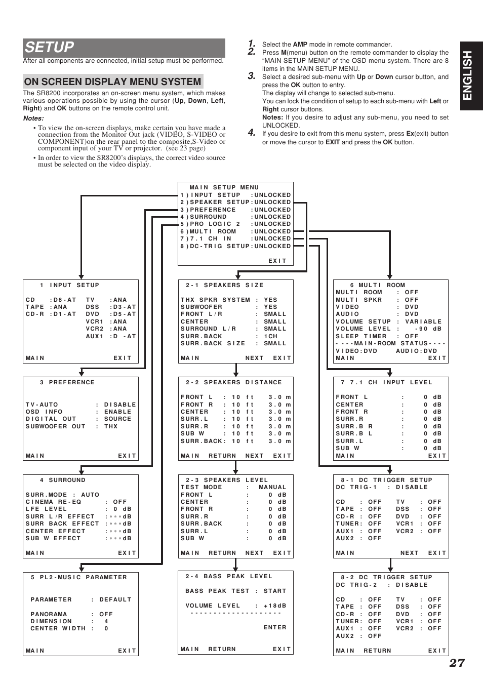 Setup, 27 english, On screen display menu system | Marantz SR8200 User Manual | Page 31 / 53