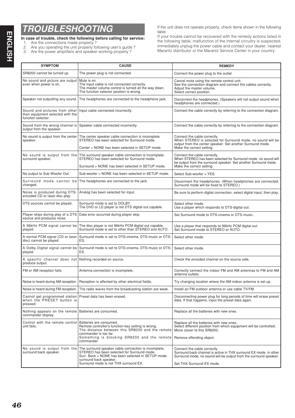 Troubleshooting, 46 english | Marantz SR8200 User Manual | Page 50 / 53