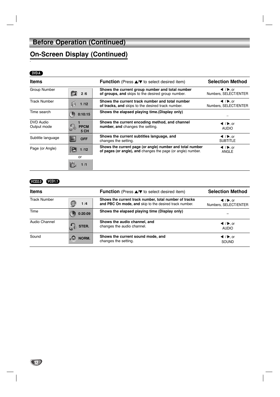 Before operation (continued), On-screen display (continued), Items | Function, Selection method | Marantz VC5400/PMD970 User Manual | Page 12 / 31