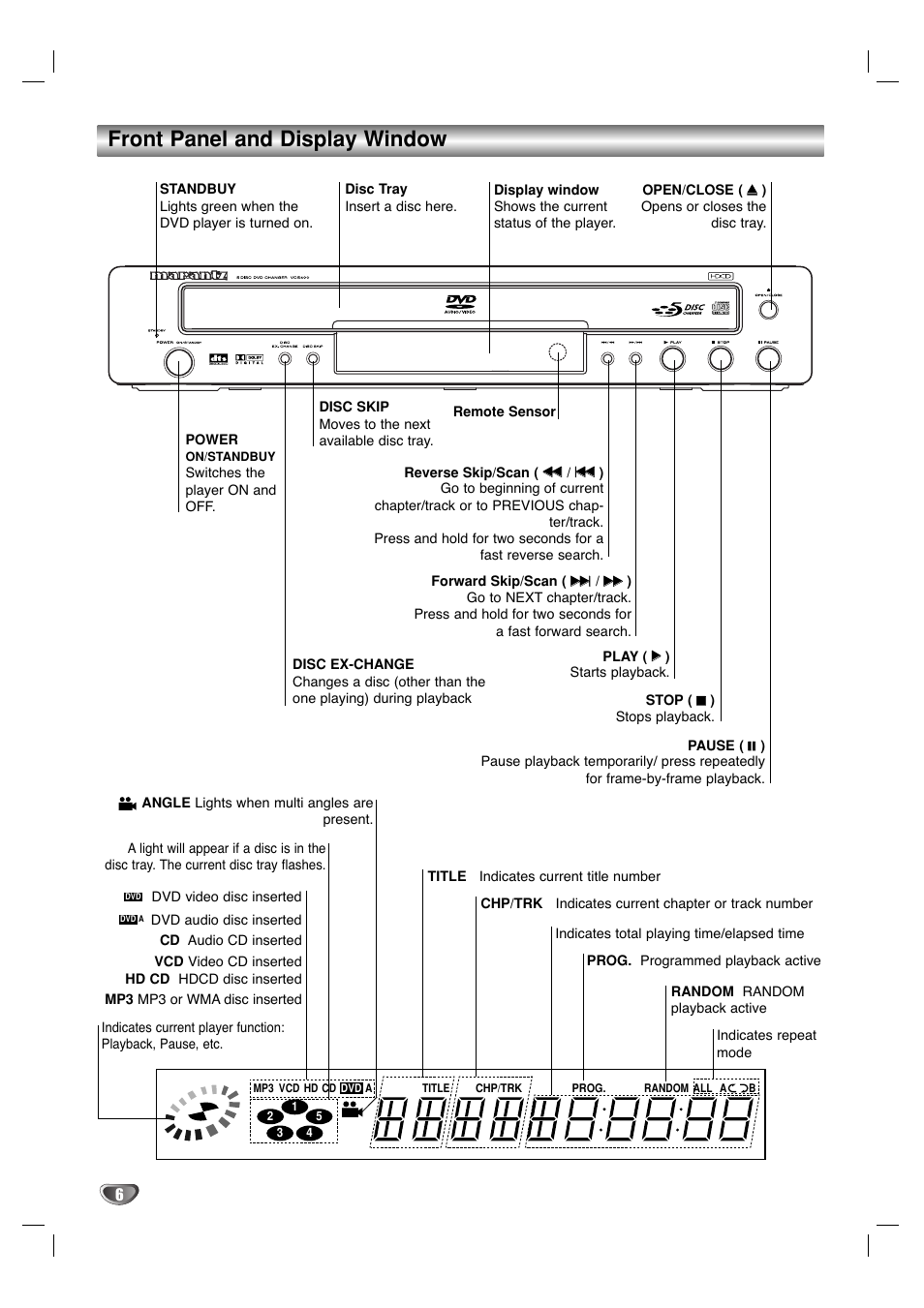 Front panel and display window | Marantz VC5400/PMD970 User Manual | Page 6 / 31