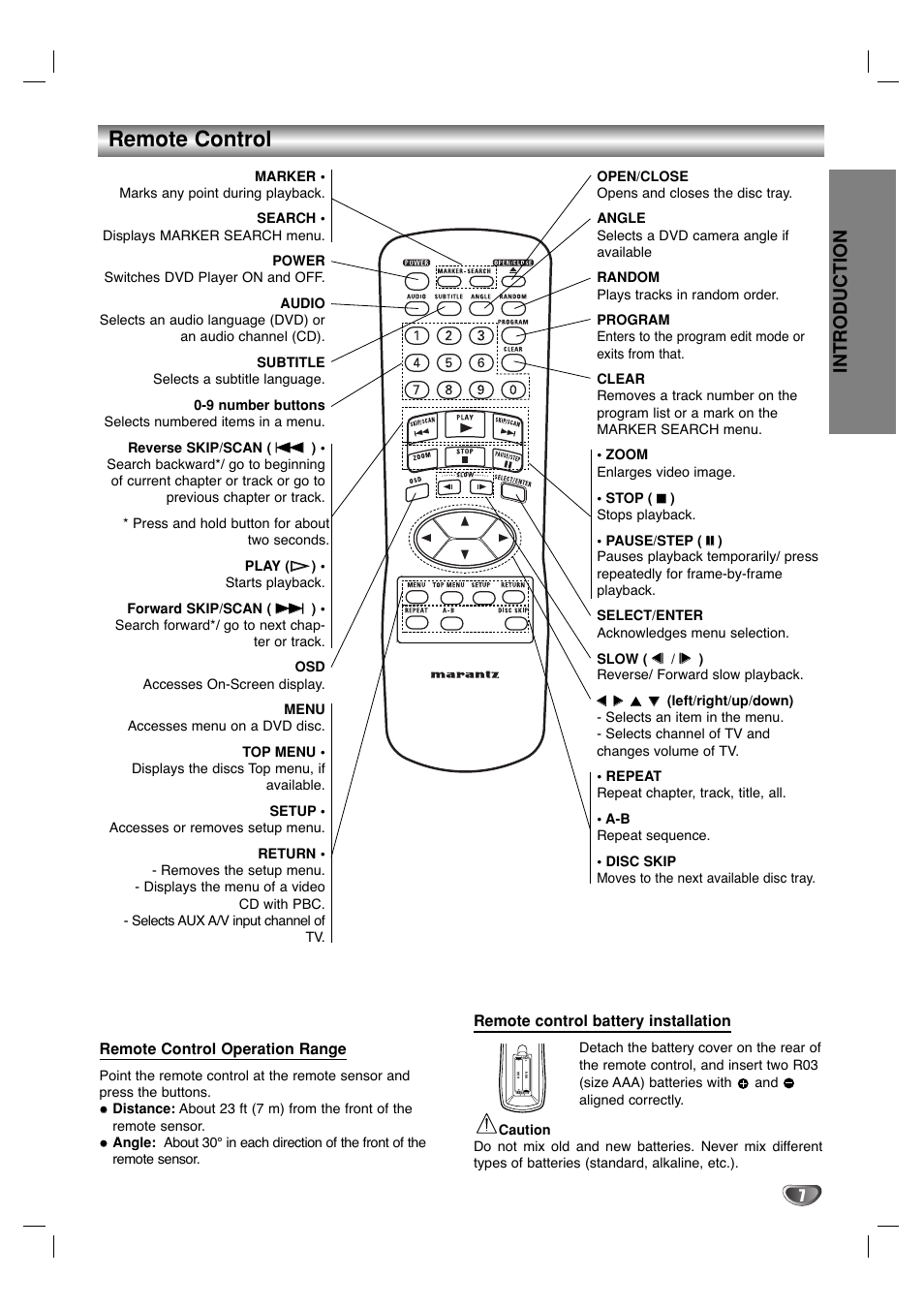 Remote control, Introduction | Marantz VC5400/PMD970 User Manual | Page 7 / 31