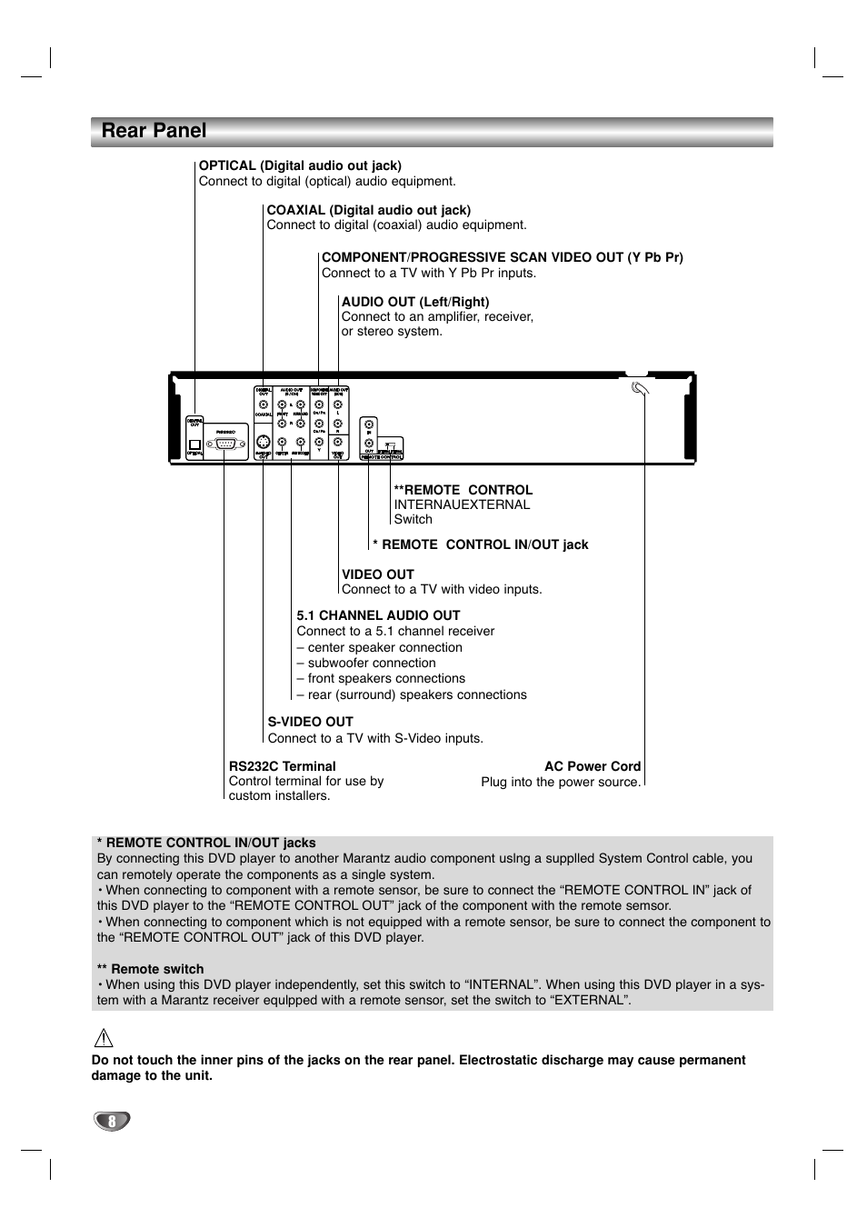 Rear panel | Marantz VC5400/PMD970 User Manual | Page 8 / 31