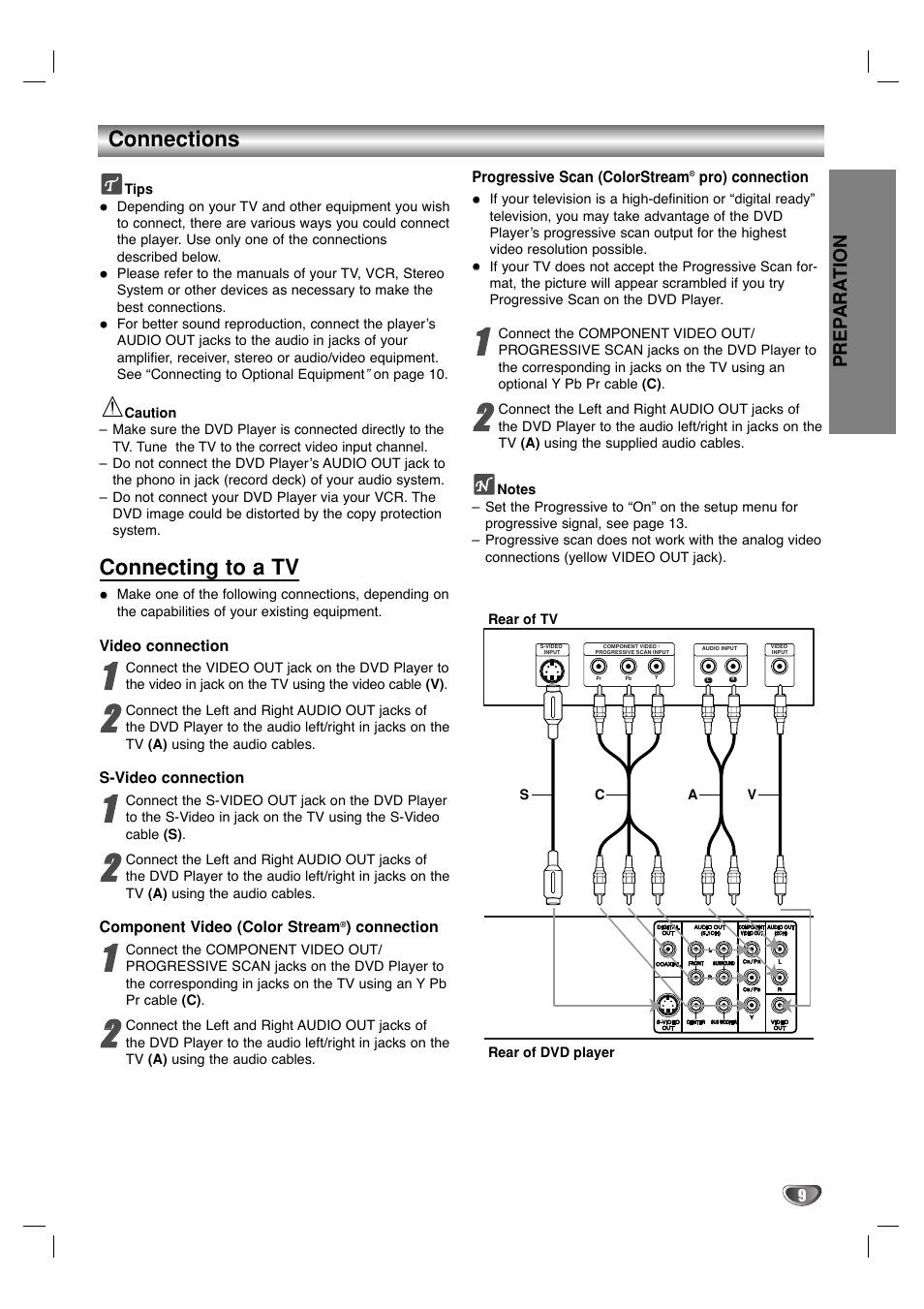 Connections, Connecting to a tv | Marantz VC5400/PMD970 User Manual | Page 9 / 31