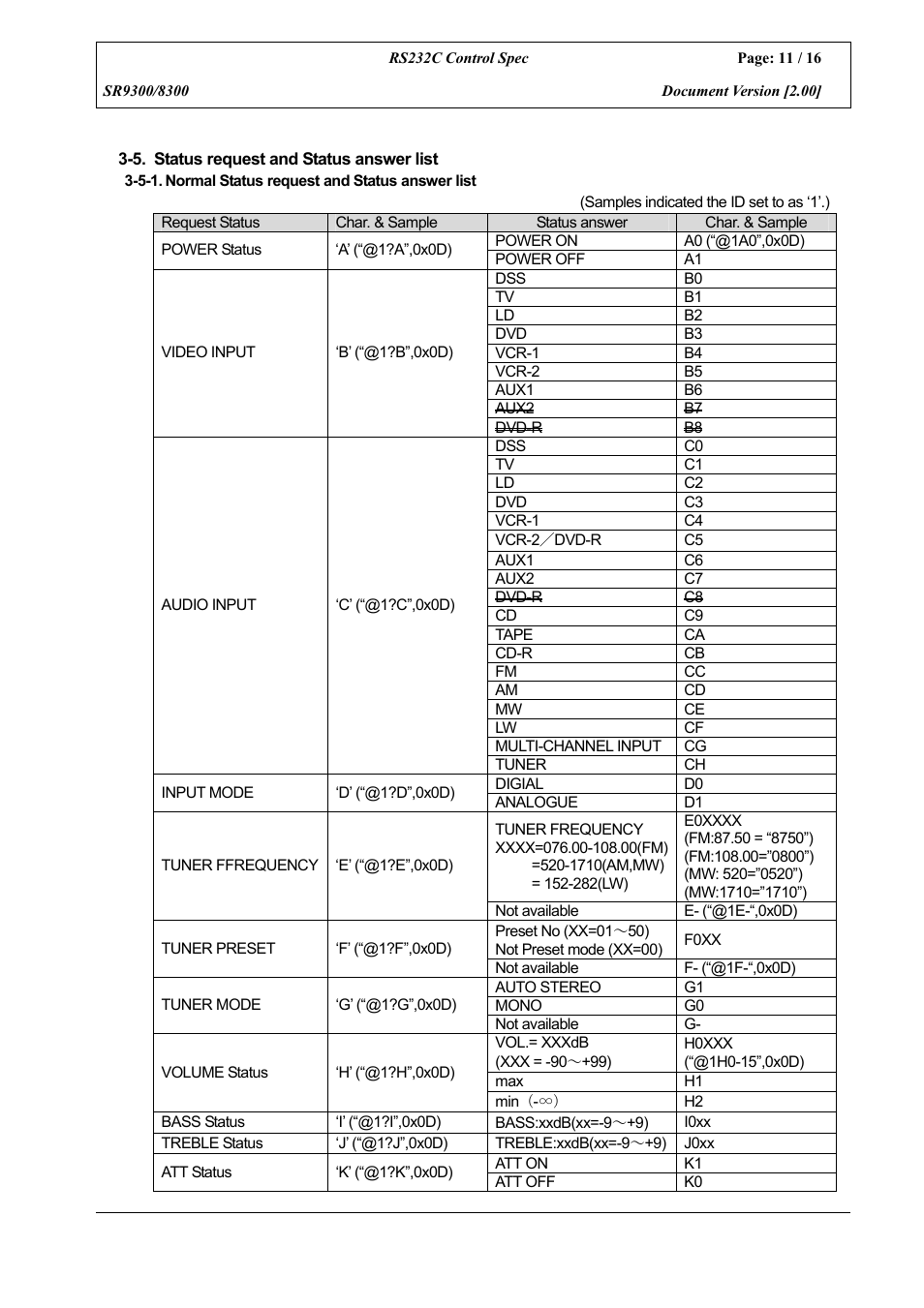 Marantz SR8300 User Manual | Page 11 / 16
