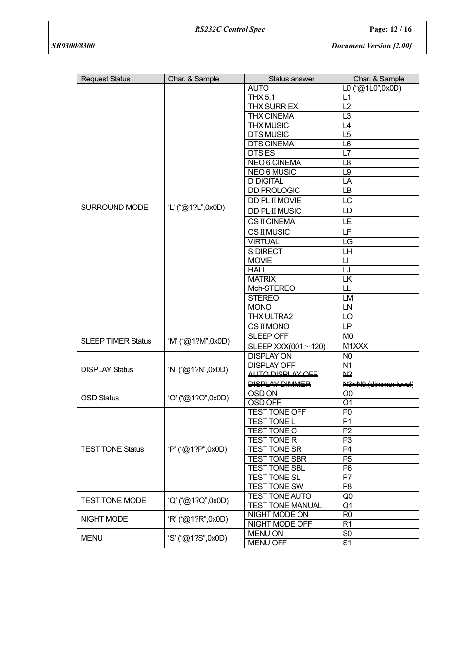 Marantz SR8300 User Manual | Page 12 / 16