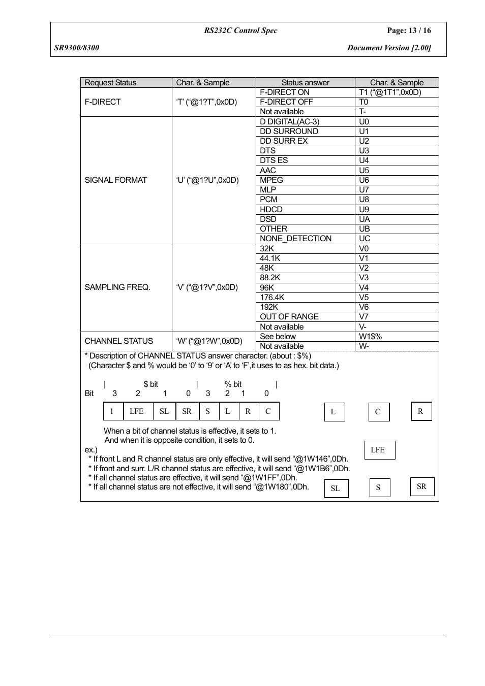 Marantz SR8300 User Manual | Page 13 / 16